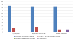 Pylväsdiagrammi osoittaa vastanneiden näkemykset sote-valmisteluun vietyjen asioiden tärkeydestä.